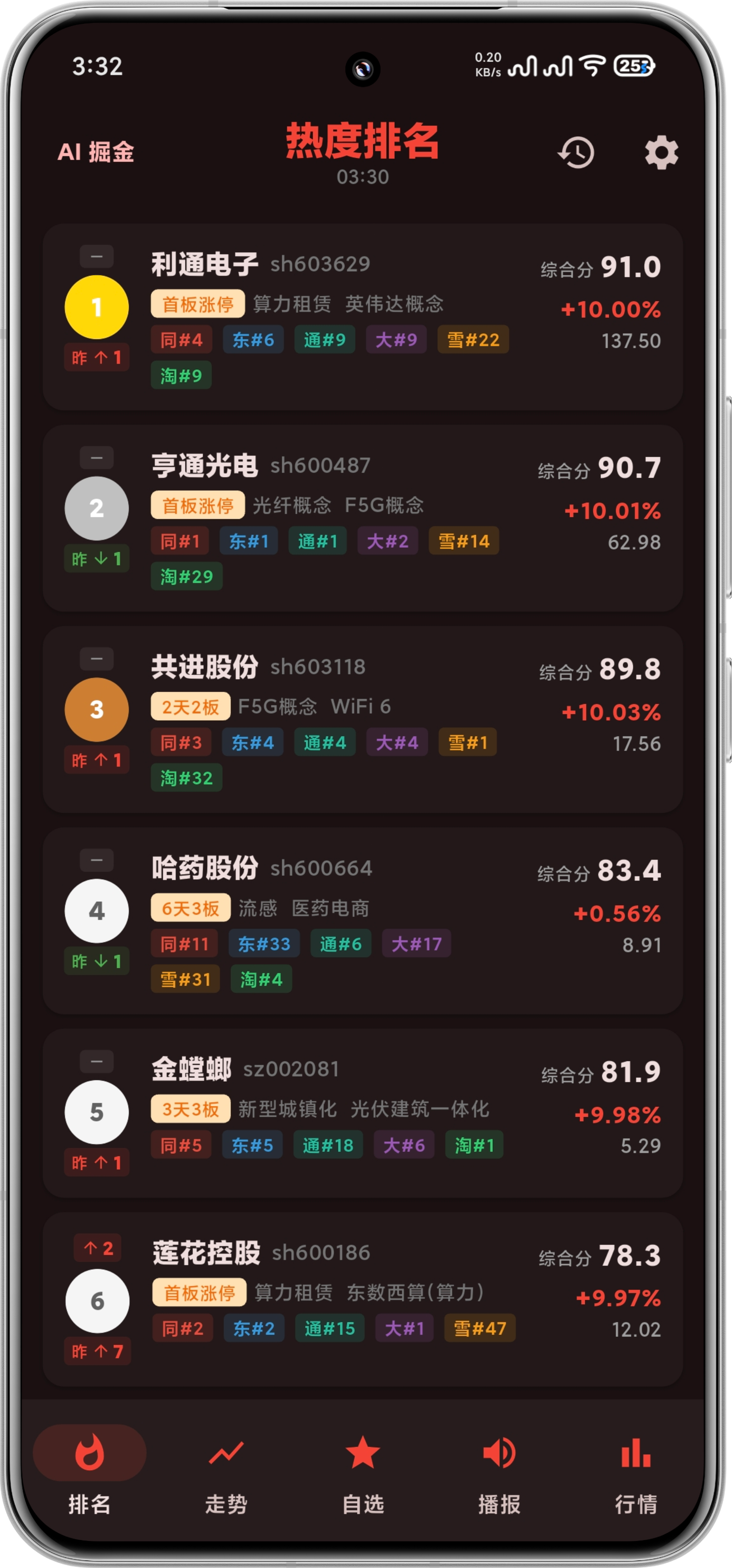 综合热度排名