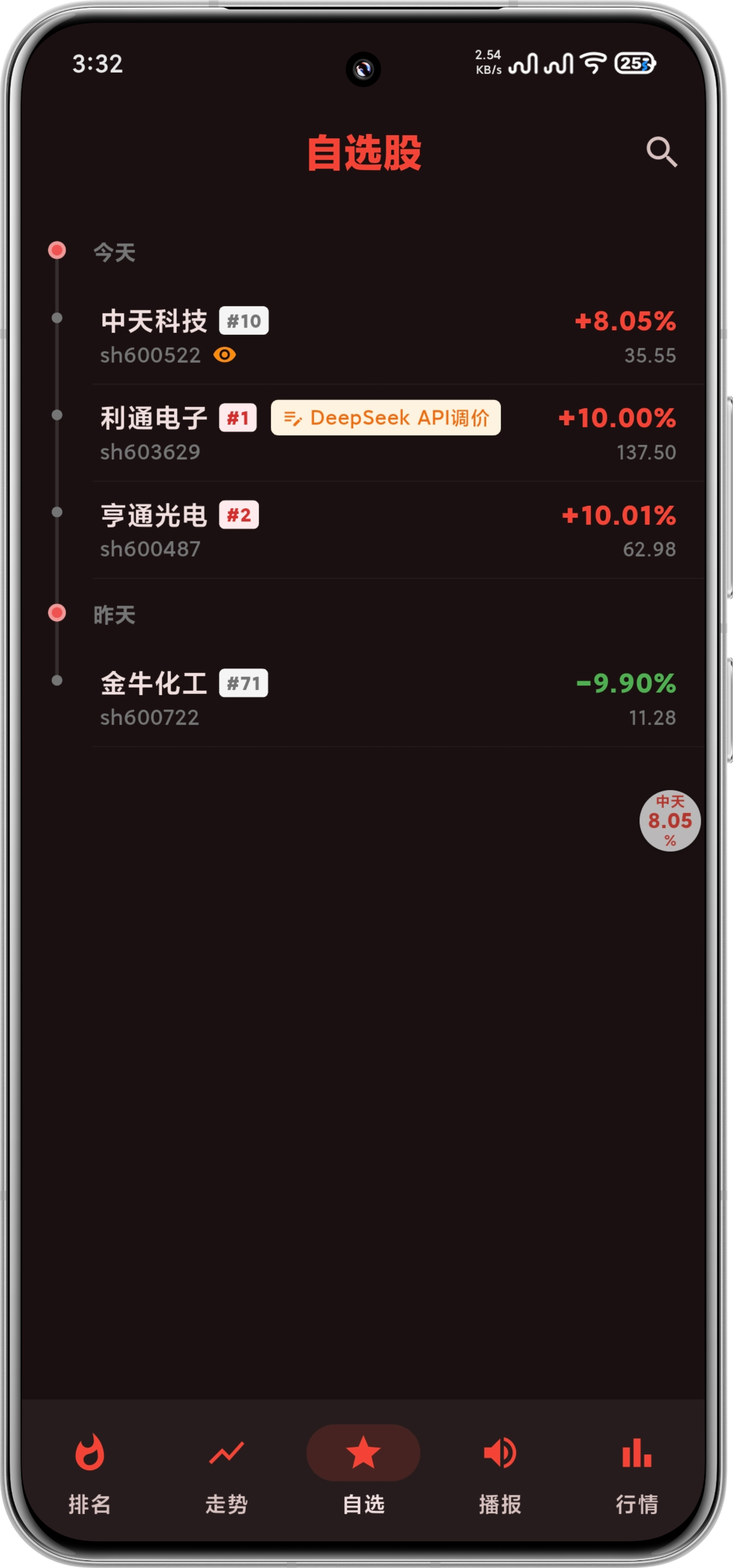自选管理
