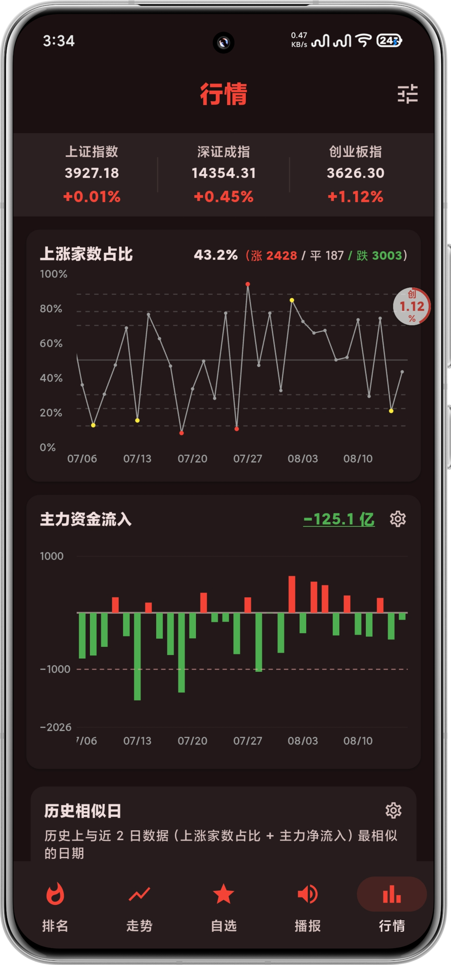 实时行情