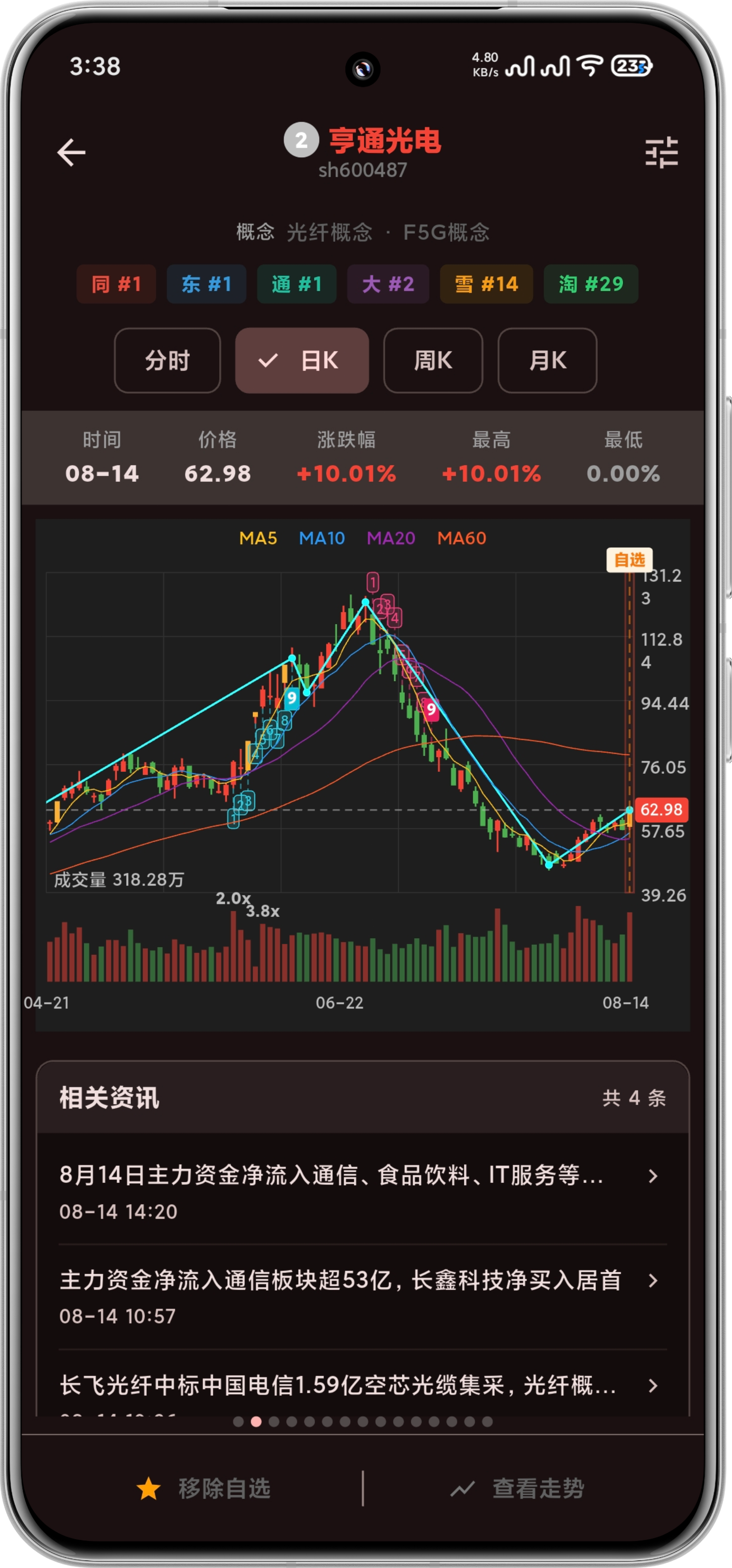 个股详情